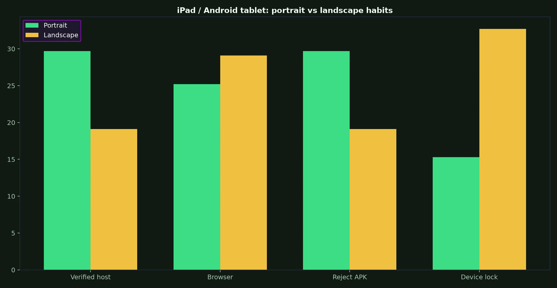 Malina Casino on iPad / Android tablet evidence chart