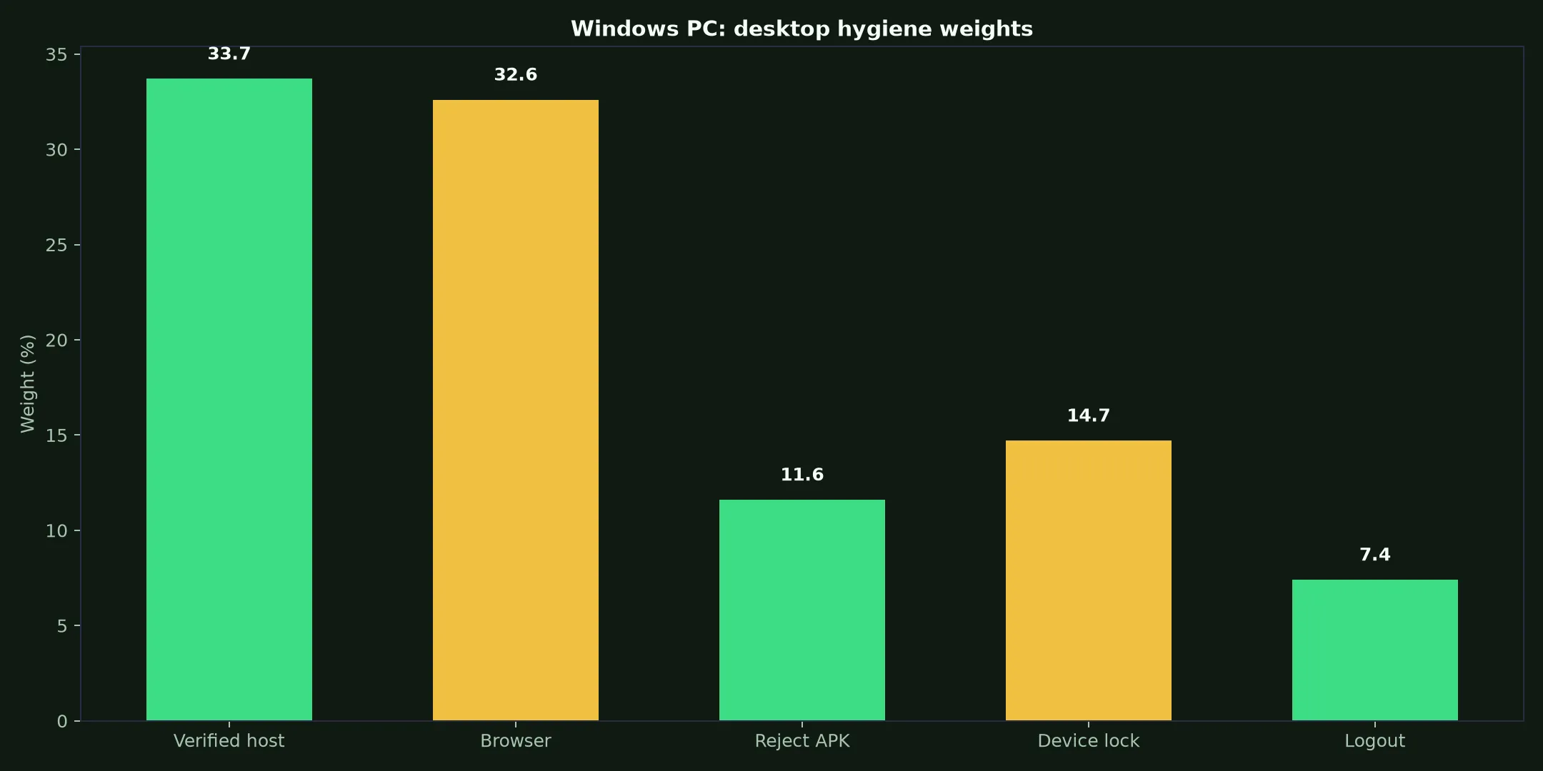 Malina Casino on Windows PC evidence chart