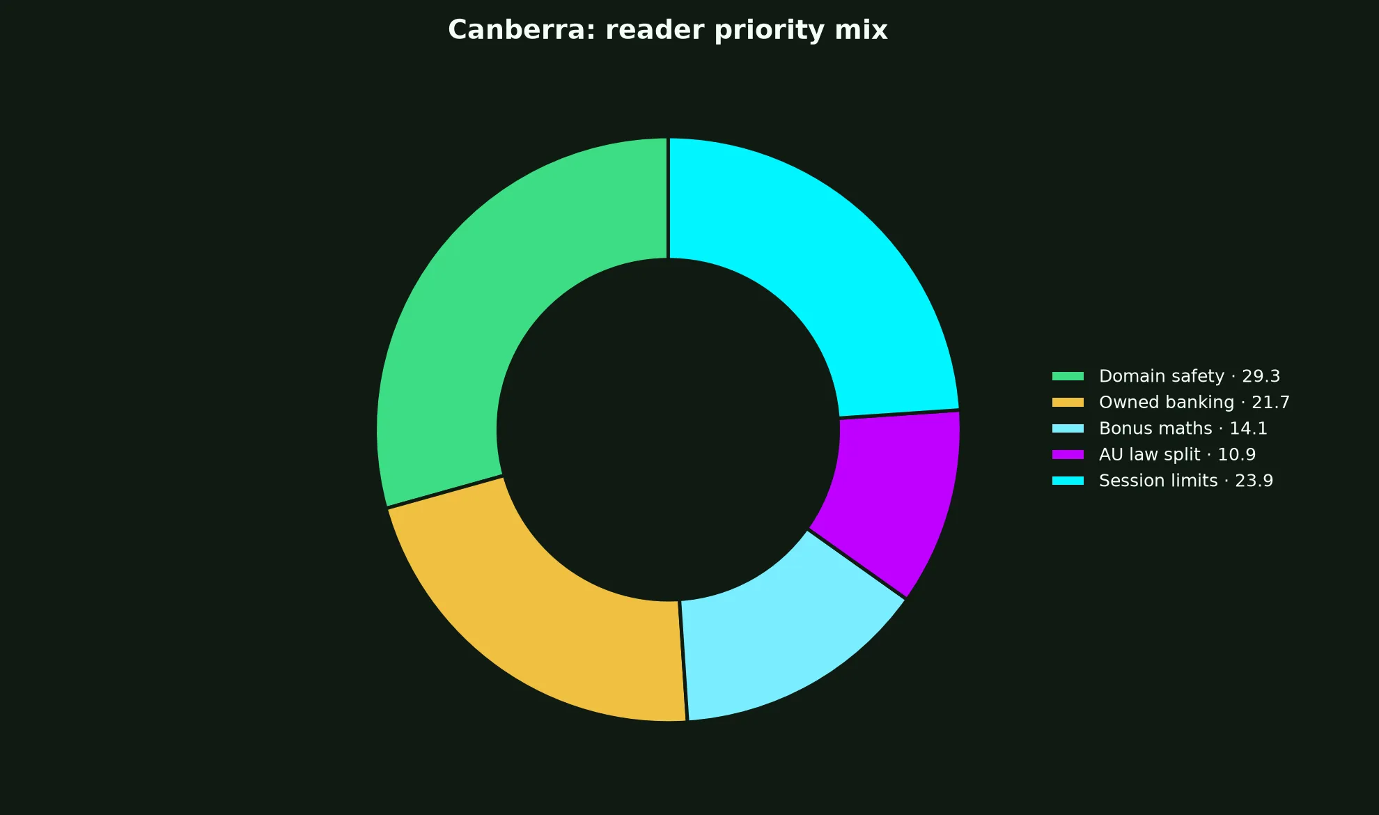 Malina Casino for Canberra Players evidence chart