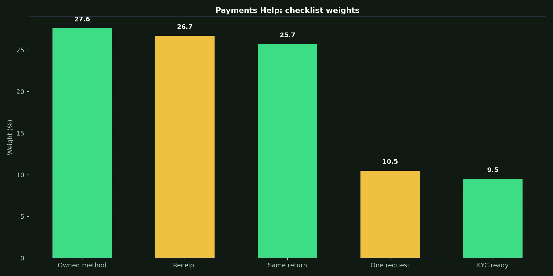 Malina Casino Payments Help evidence chart