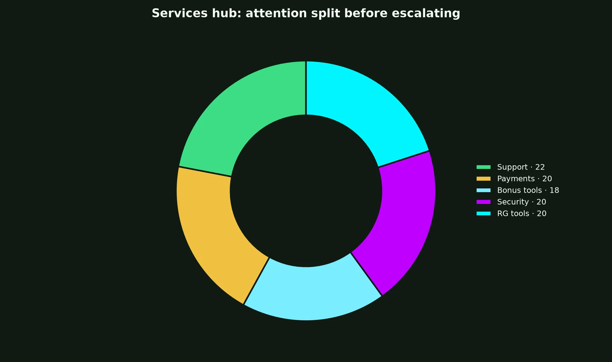 Malina Casino Services Hub evidence chart