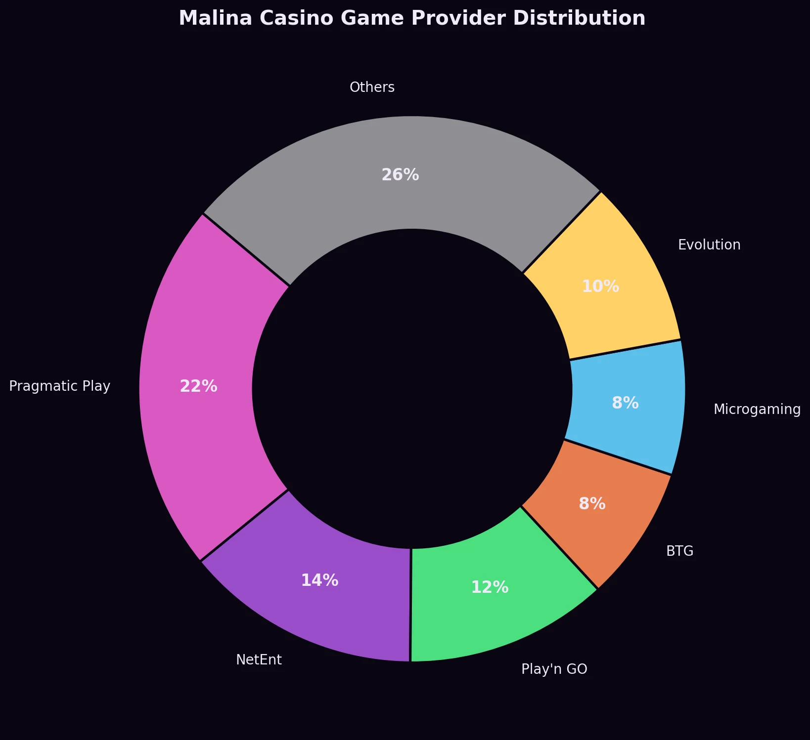 Malina Casino review methodology and testing process chart