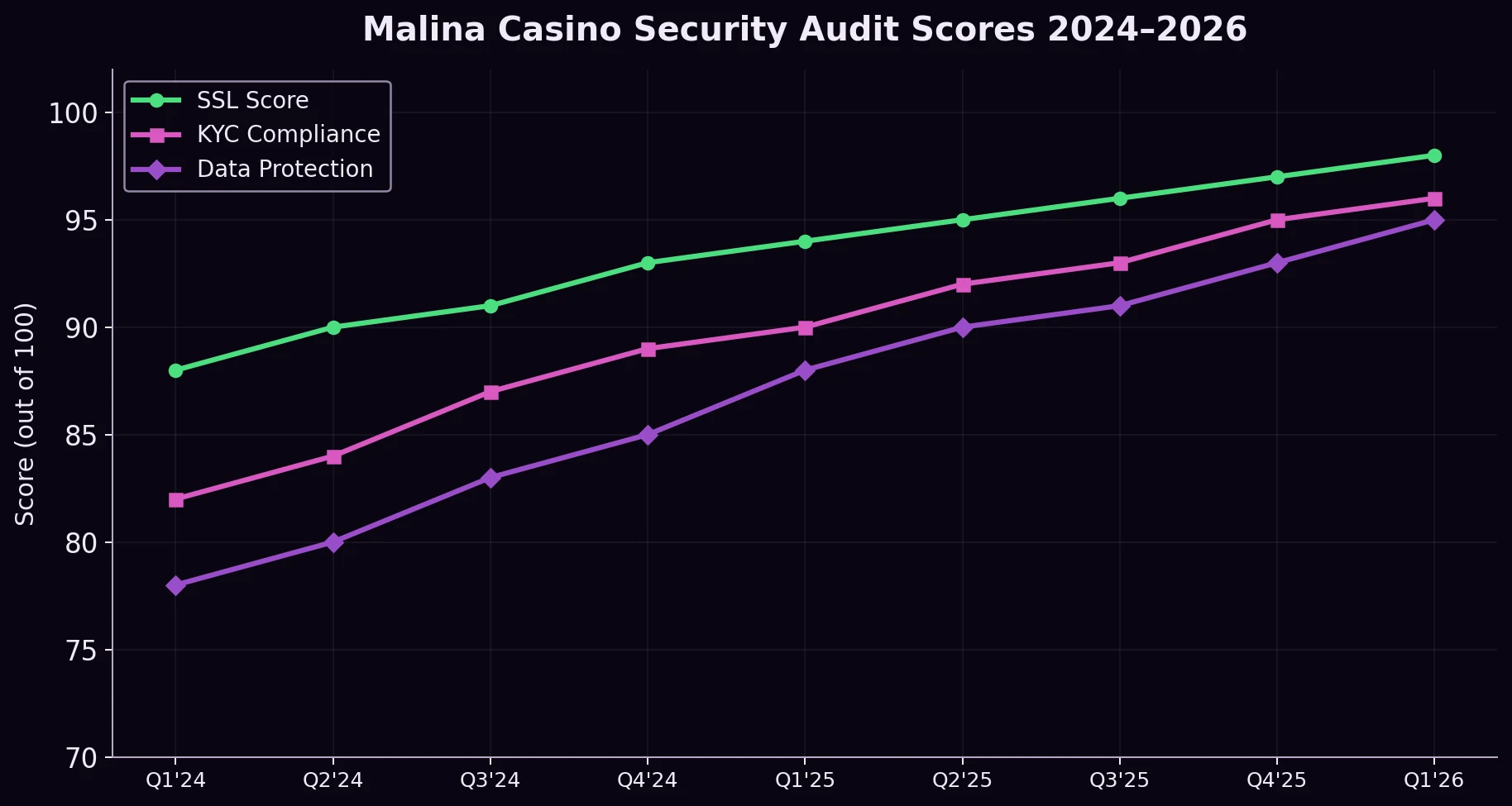 Malina Casino data protection and privacy compliance overview