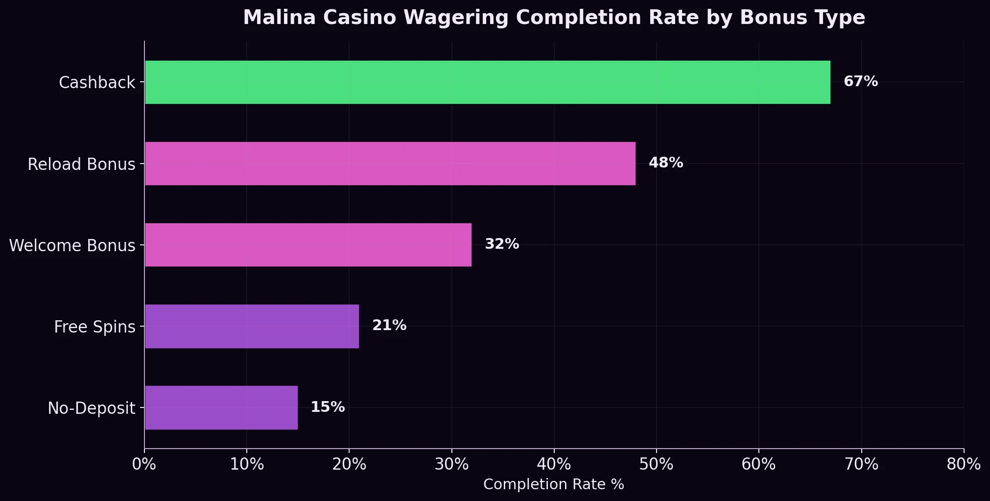 Malina Casino terms and conditions compliance chart